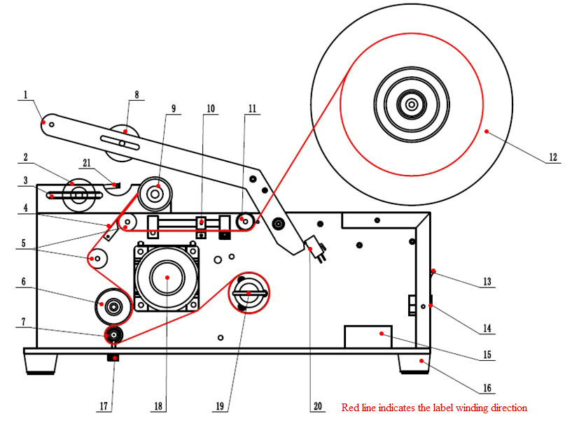 Botting Labeling Machine Detail diagram